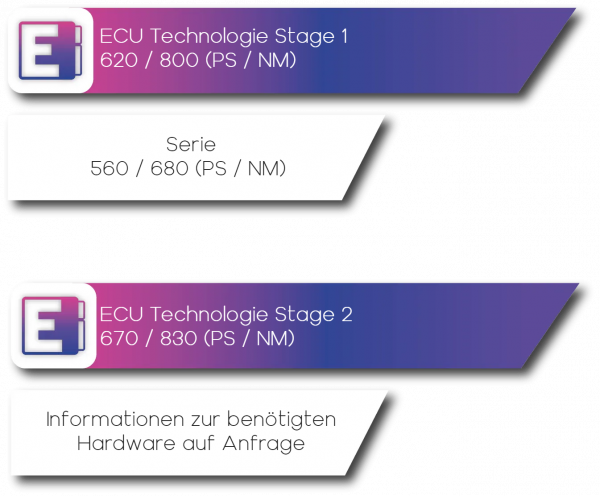 Leistungssteigerung - BMW M6 F06 / F12 / F13