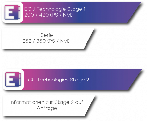 Leistungssteigerung - BMW 8er G14 / G15 / G16